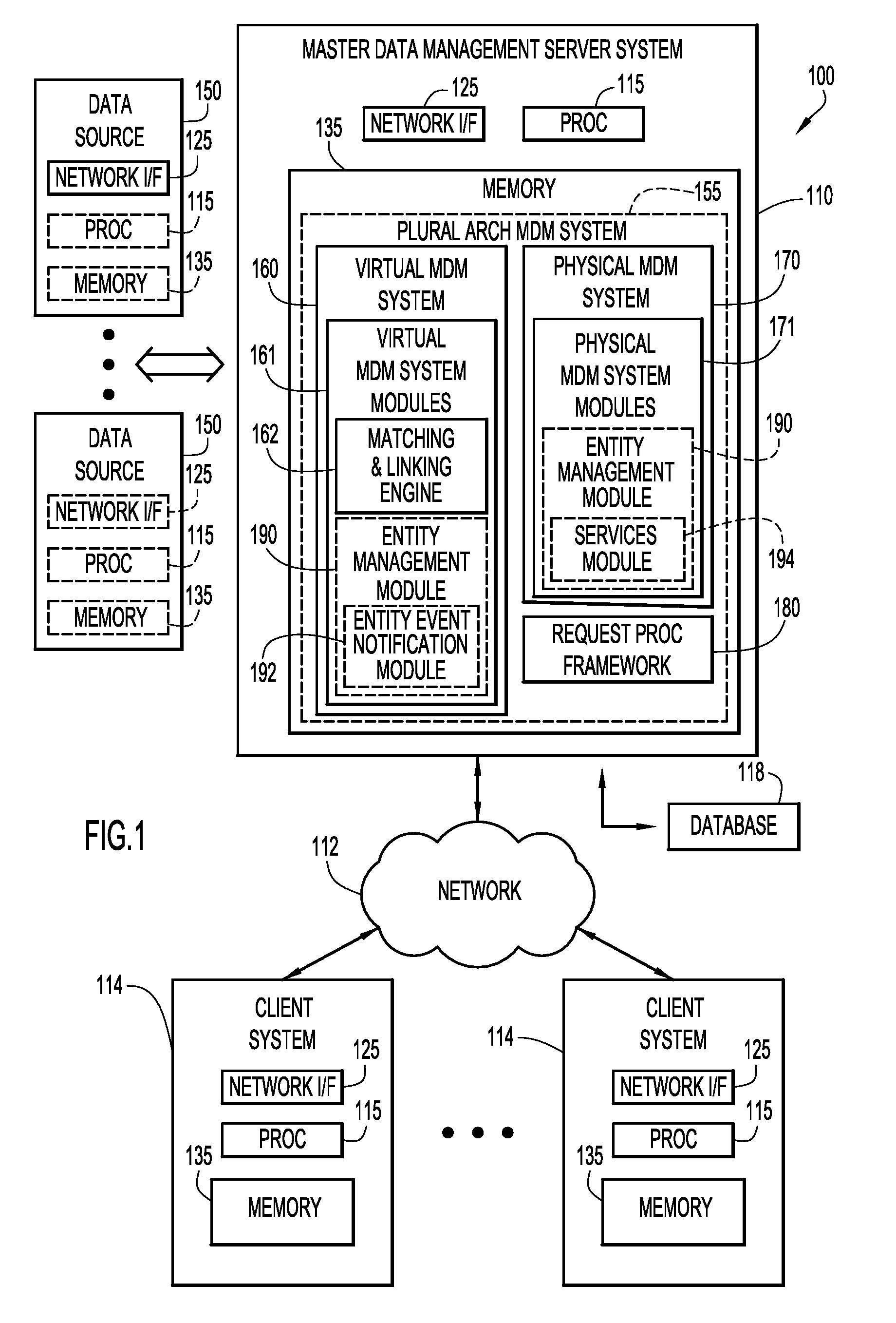 Plural architecture master data management