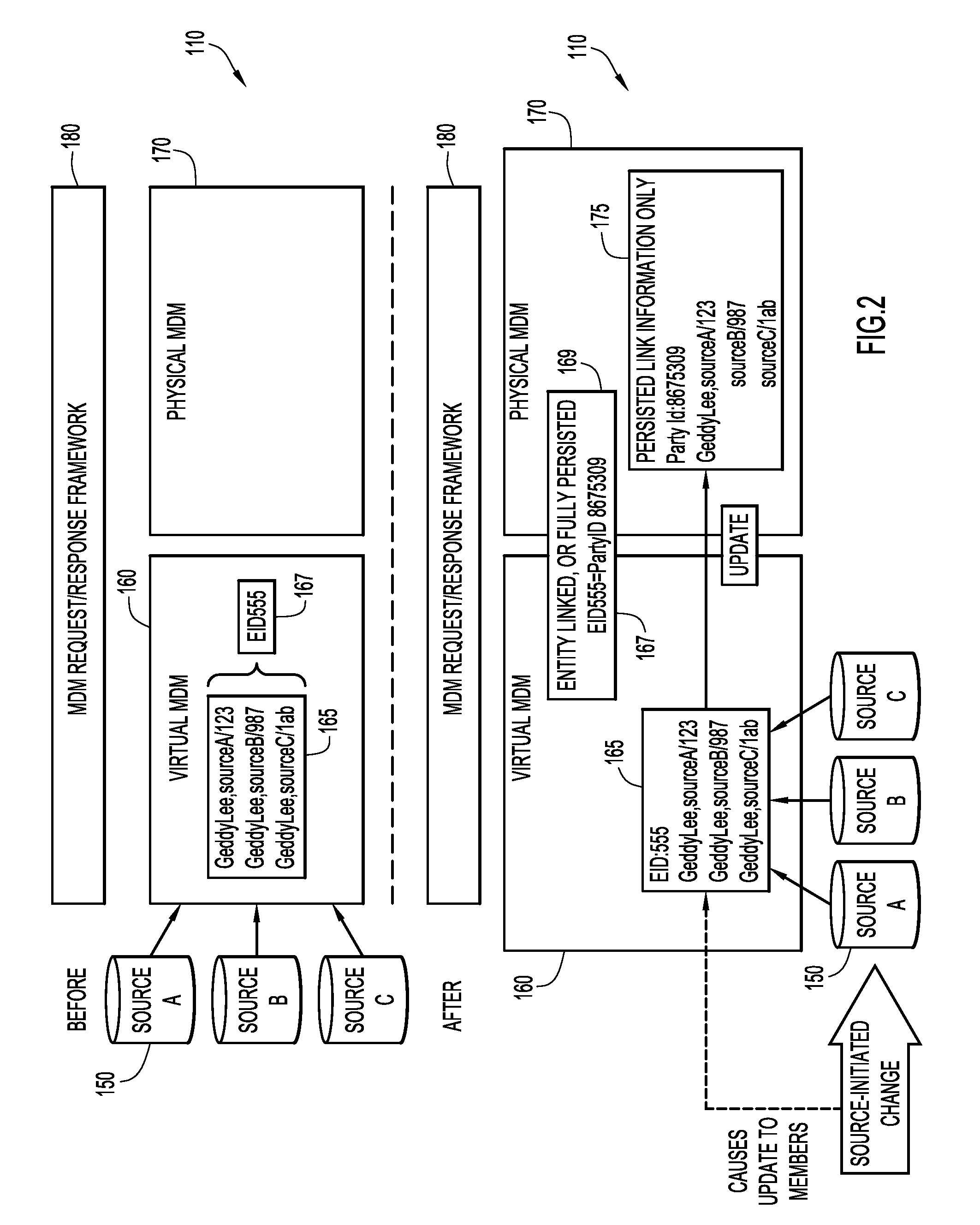 Plural architecture master data management