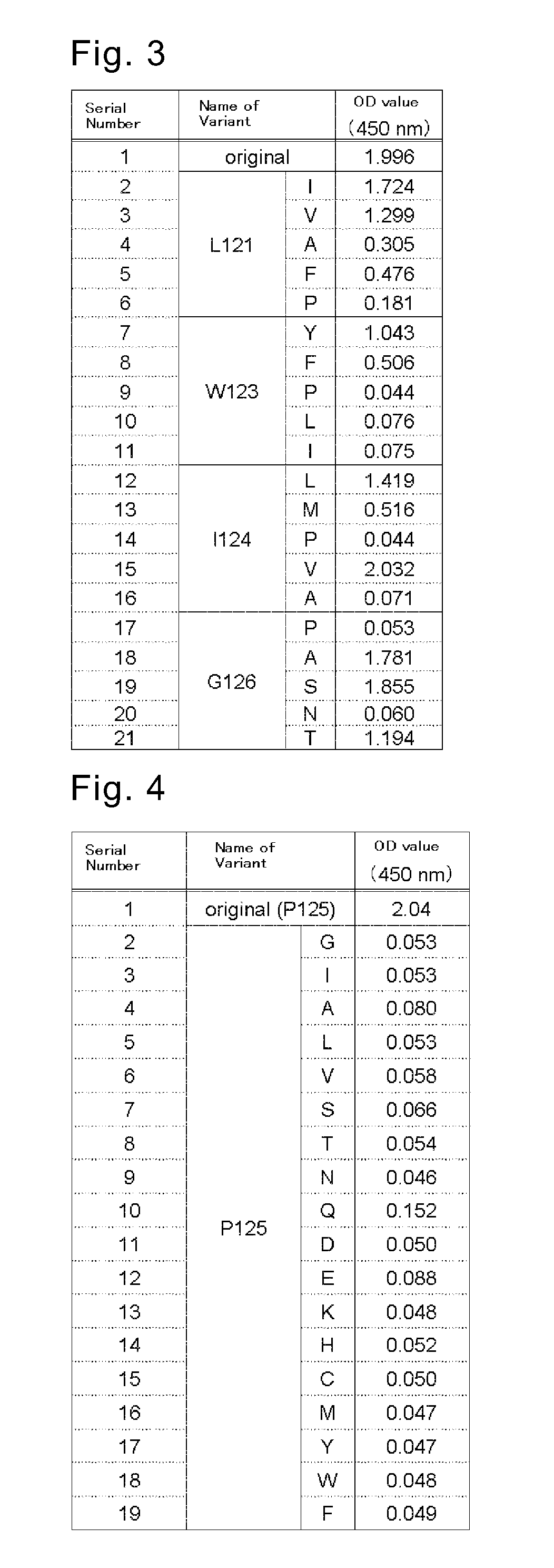 Monoclonal antibody capable of binding to specific discontinuous epitope occurring in ad1 region of human cytomegalovirus gb glycoprotein, and antigen-binding fragment thereof