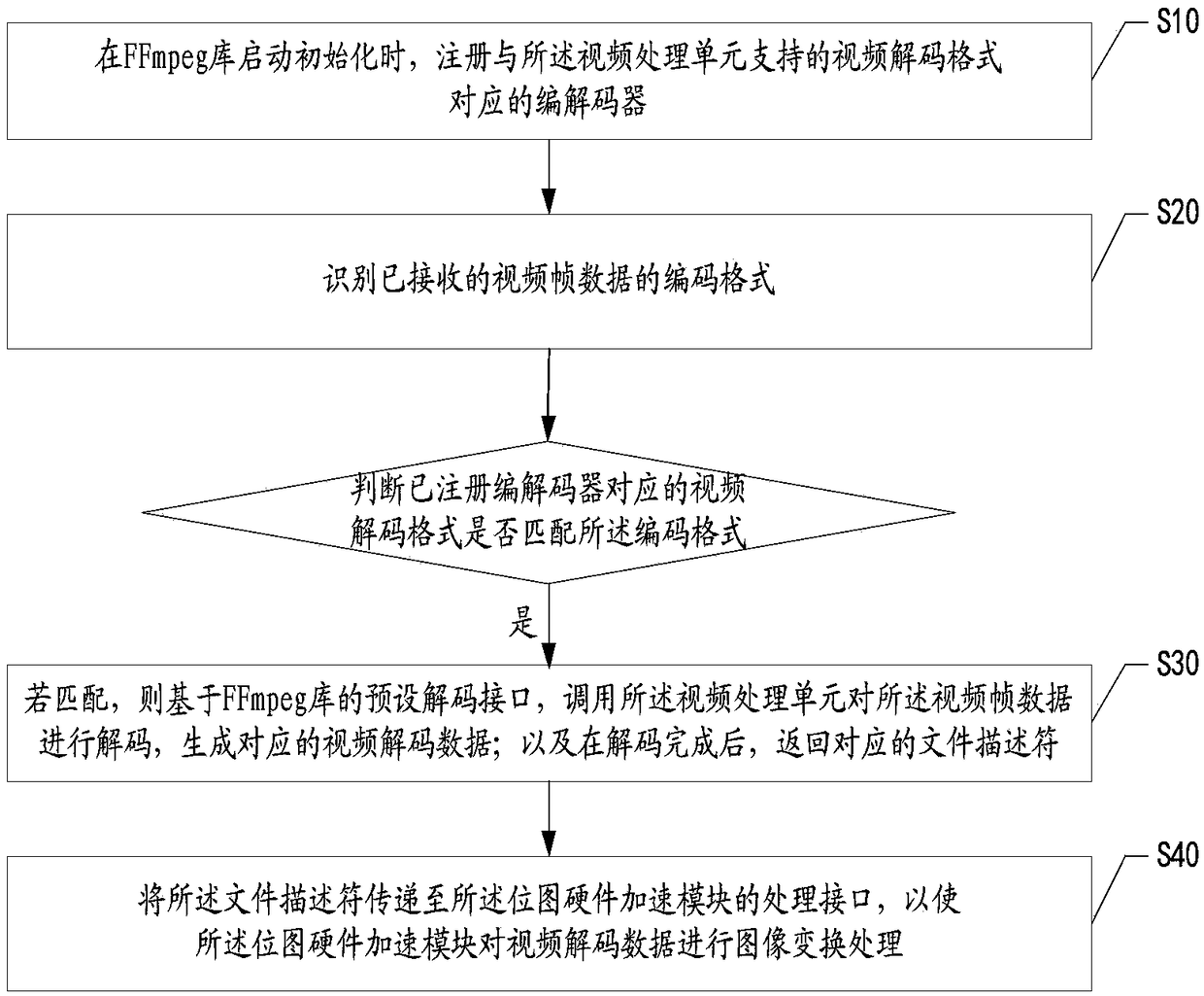 Video optimization processing method and device for remote desktop