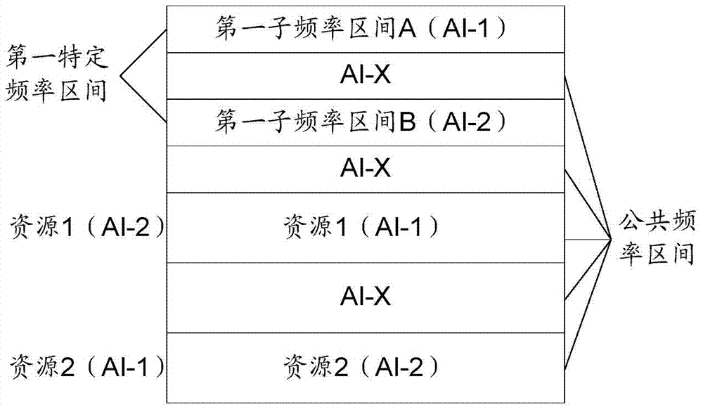 Configuration method and device of air interface technology and wireless communication system