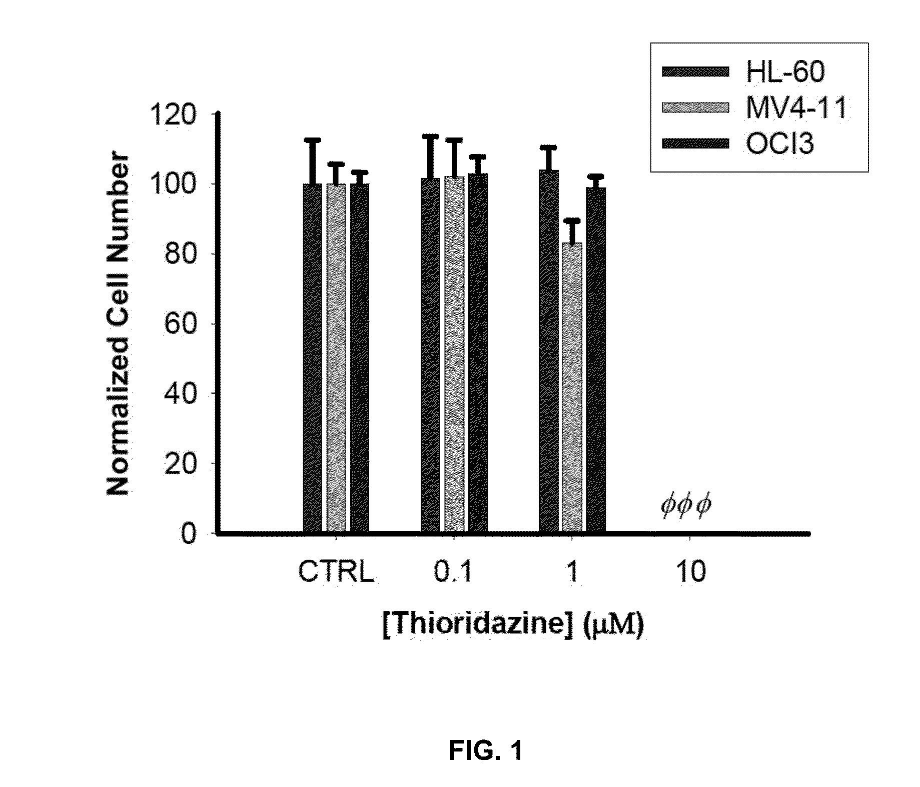 Combination therapy for the treatment of cancer