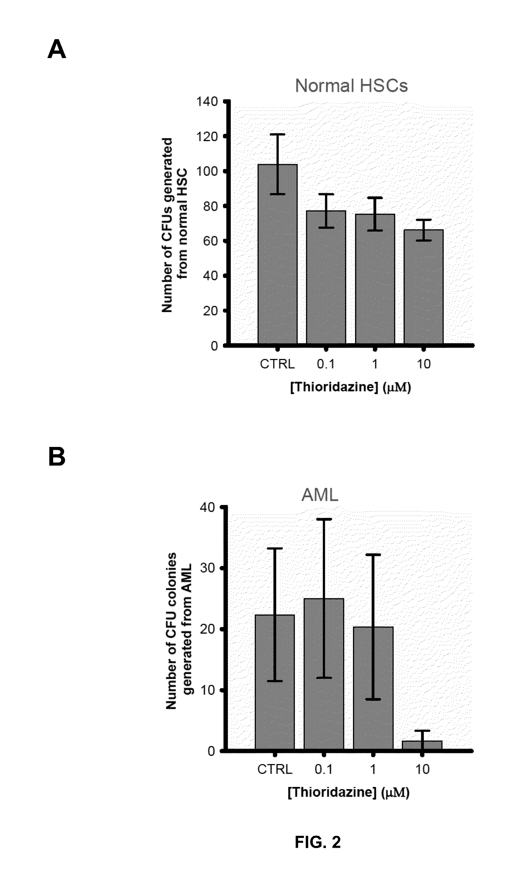 Combination therapy for the treatment of cancer