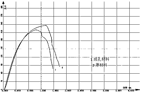 Electrochemical thermal etching preparation method of microporous battery copper foil and microporous copper foil prepared according to electrochemical thermal etching preparation method