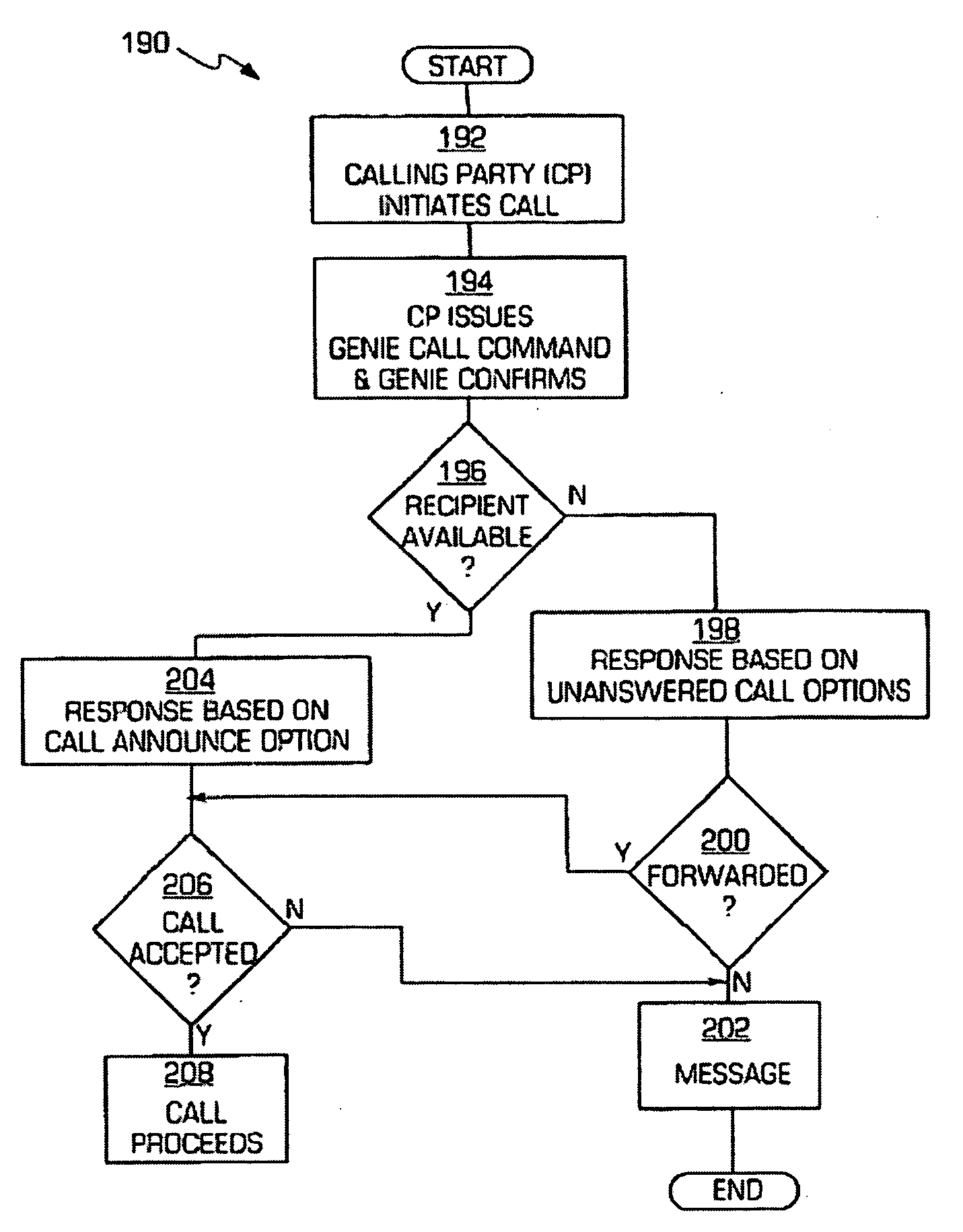 Voice-controlled communications system and method having an access device