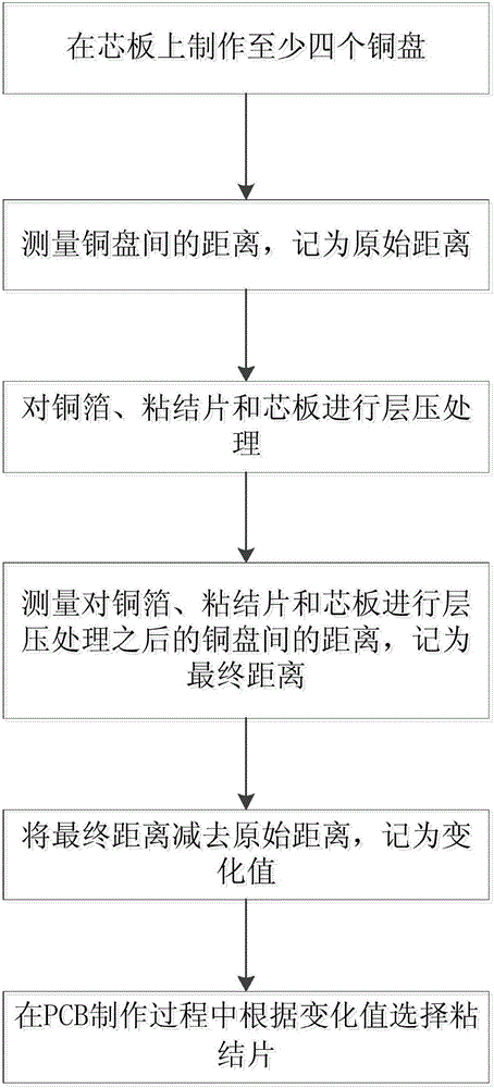 Use method for adhesive sheet