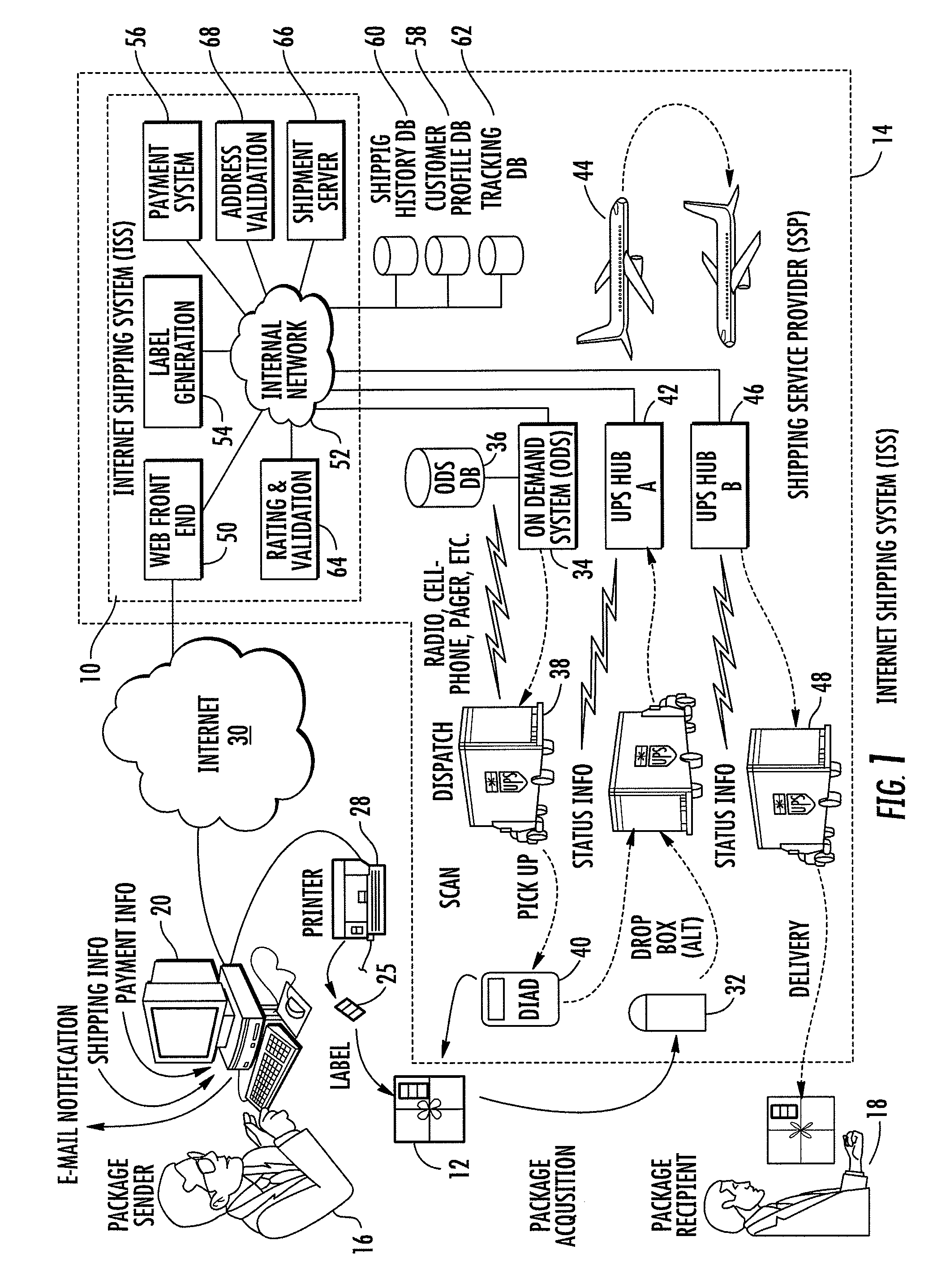 Internet package shipping systems and methods