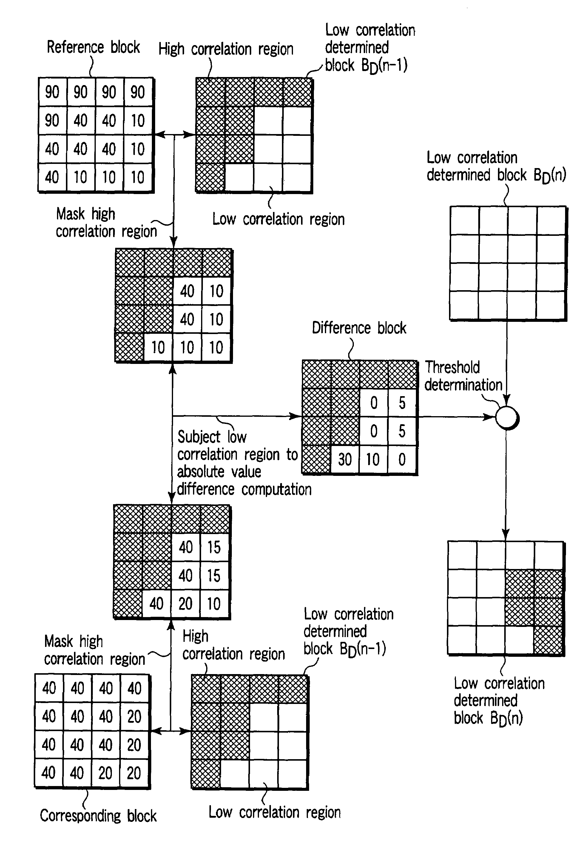 Interpolation image generating method and apparatus