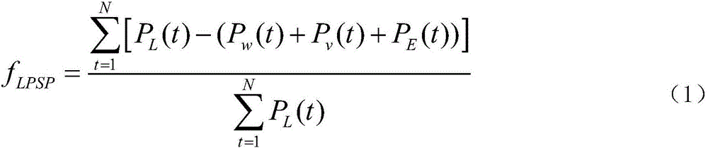 Wind-photovoltaic-energy-storage power generation system capacity optimizing method based on wind-photovoltaic hybrid characteristic