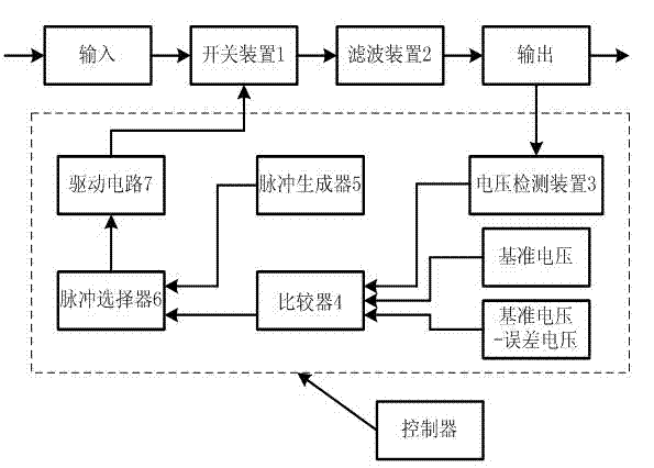 Double-pulse cross-cycle modulation method for switching power supply and device thereof