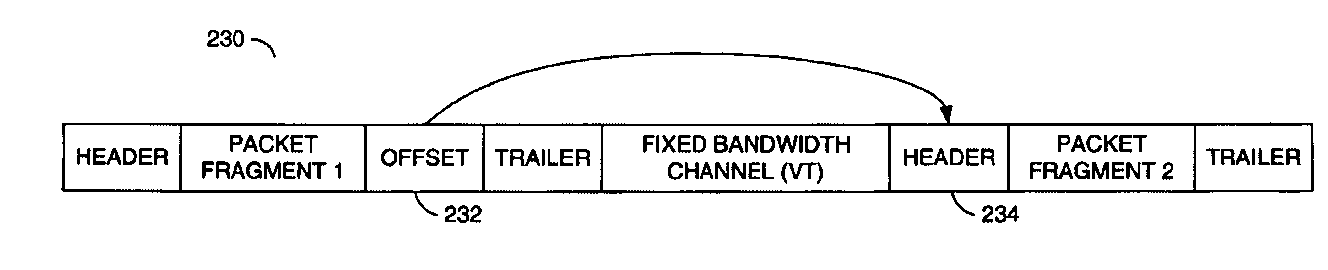 Hybrid data transport scheme over optical networks