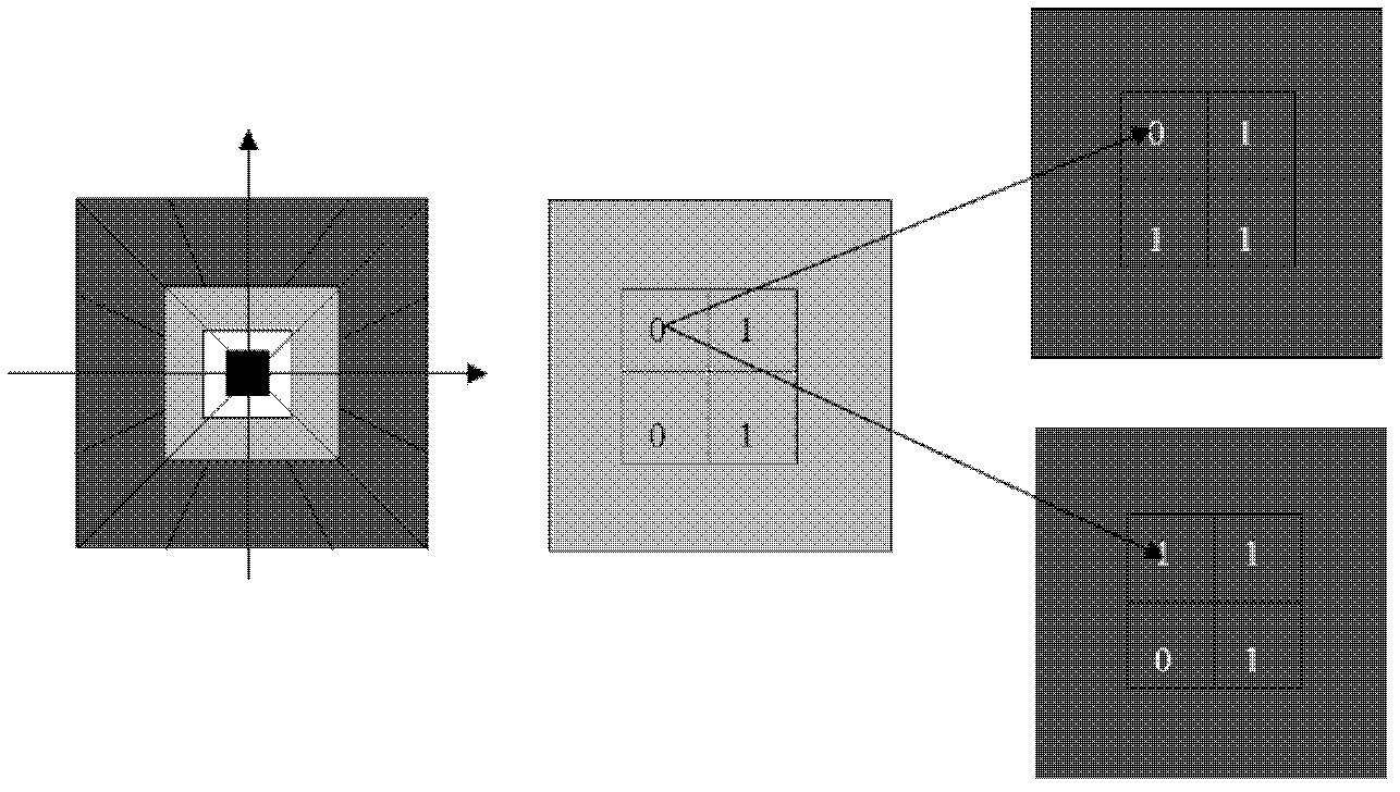 Fusion method of SAR (Synthetic Aperture Radar) images and visible light images on the basis of NSCT (Non Subsampled Contourlet Transform)