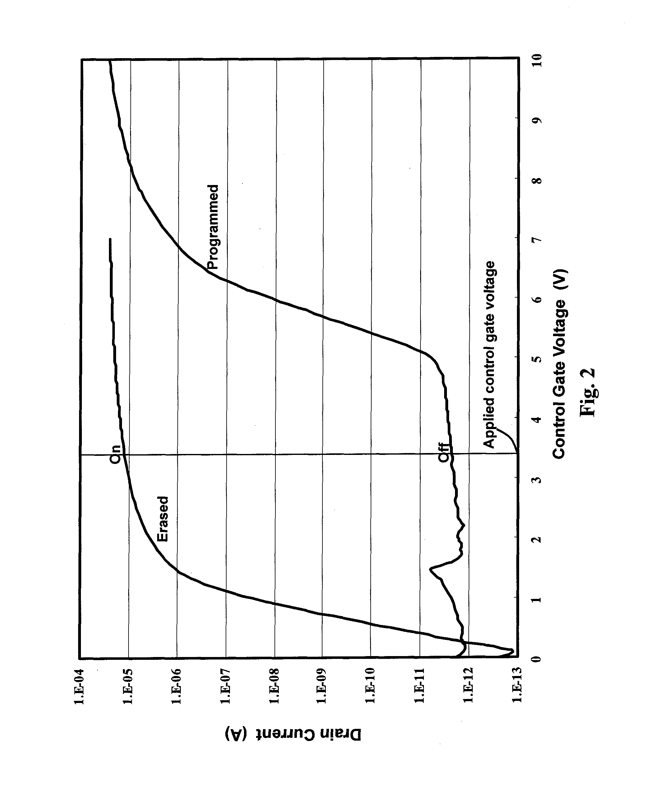 Interconnection matrix using semiconductor non-volatile memory