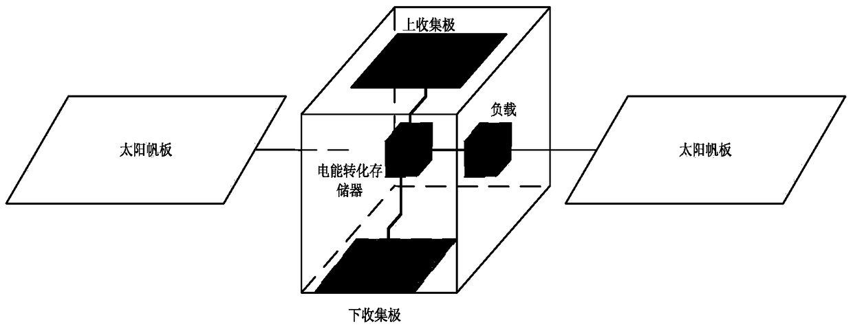 Spacecraft Potential Active Control System and Control Method Based on Energy Conversion