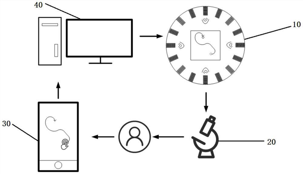 Sound control method and system based on human-computer interaction