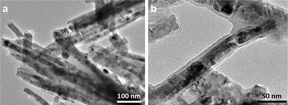 Preparation methods of iron-sulfur compound and preparation method of iron-sulfur compound composite material