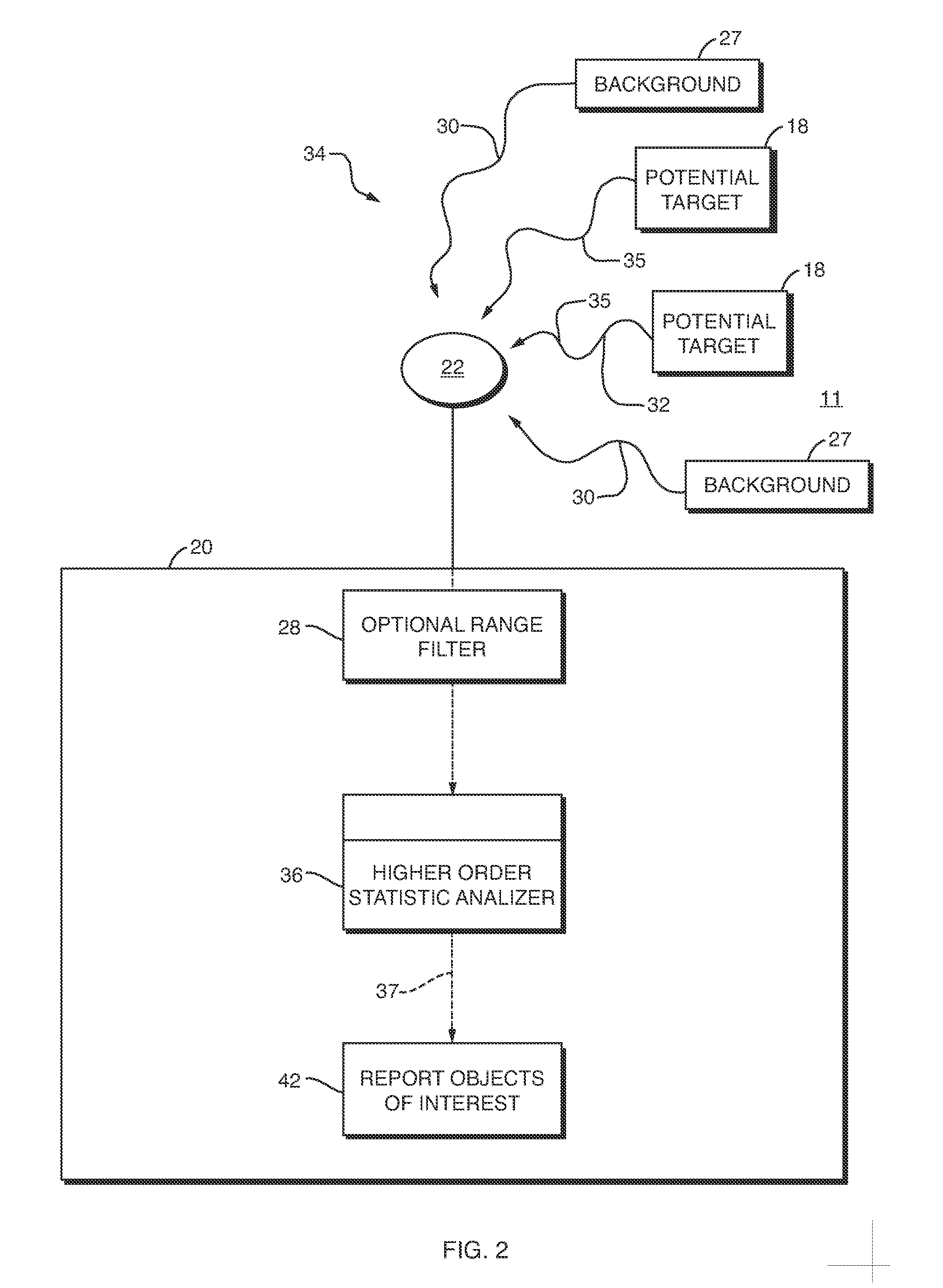 Geolocation using high order statistics