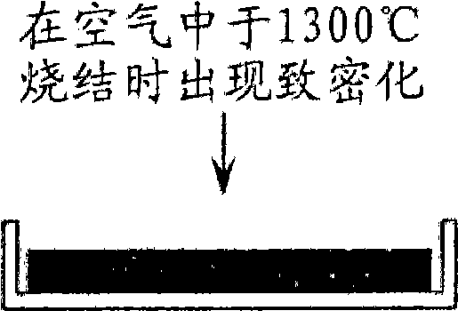 Ceramic preparation method, resulting ceramics and use thereof, particularly as a cathode sputtering target