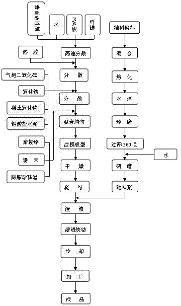 Ultra-microporous ceramic sound-absorbing material and preparation method thereof