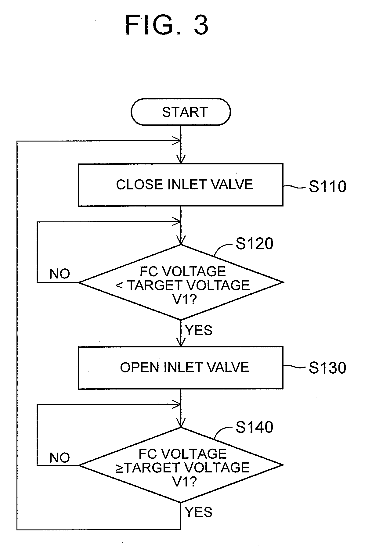 Fuel cell system and method of controlling the same