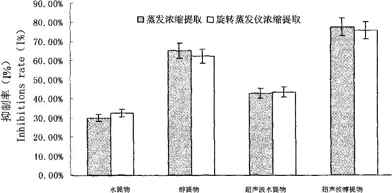 Application of samphire extract in inhibiting tyrosinase activity