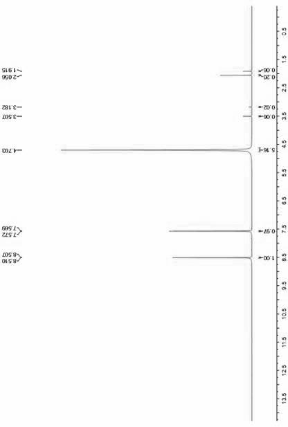 Method for preparing 1H-imidazole-4-formic acid