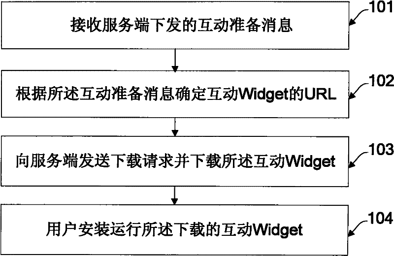 Interactive service realization method, device and system