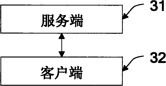 Interactive service realization method, device and system