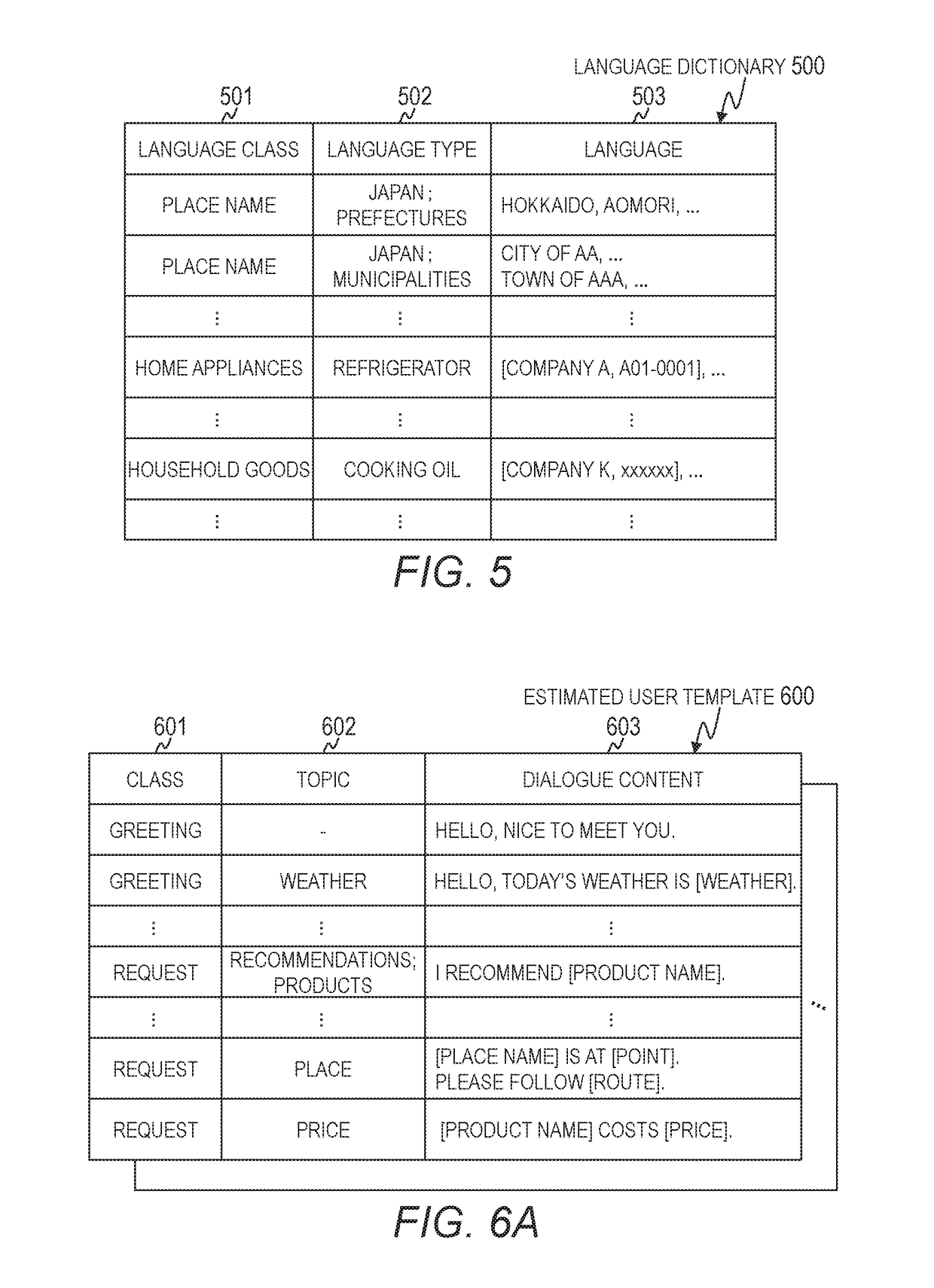 Computer system, dialogue control method, and computer