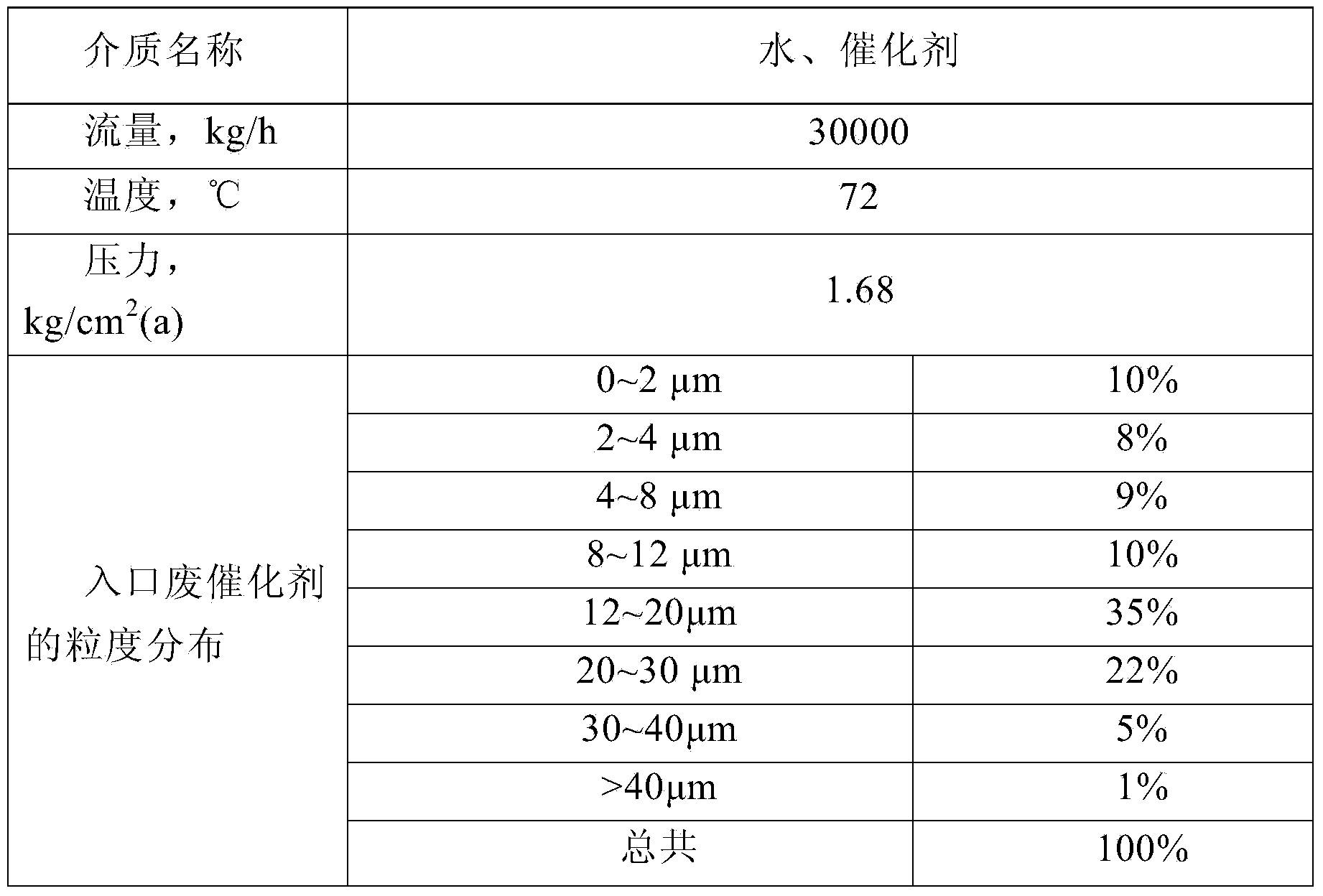 Treatment method and device for concentrating, drying and detoxifying dead catalyst entrained in isobutylene during preparation of isobutylene by isobutane dehydrogenation