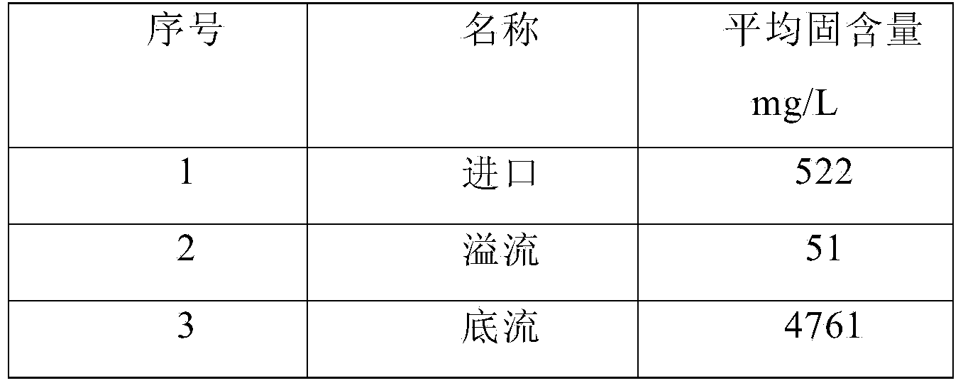 Treatment method and device for concentrating, drying and detoxifying dead catalyst entrained in isobutylene during preparation of isobutylene by isobutane dehydrogenation