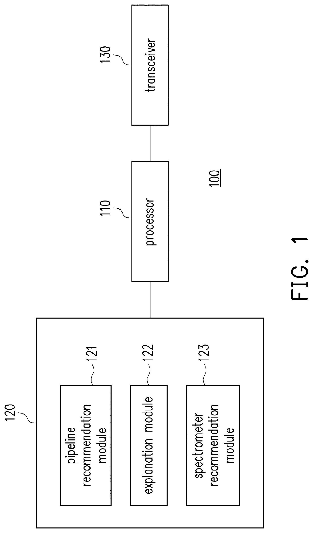 Electronic device and method for spectral model explanation