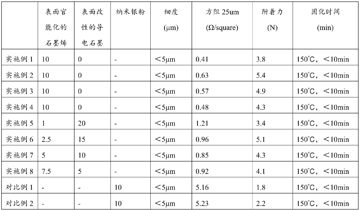 A kind of graphene conductive paste and preparation method thereof