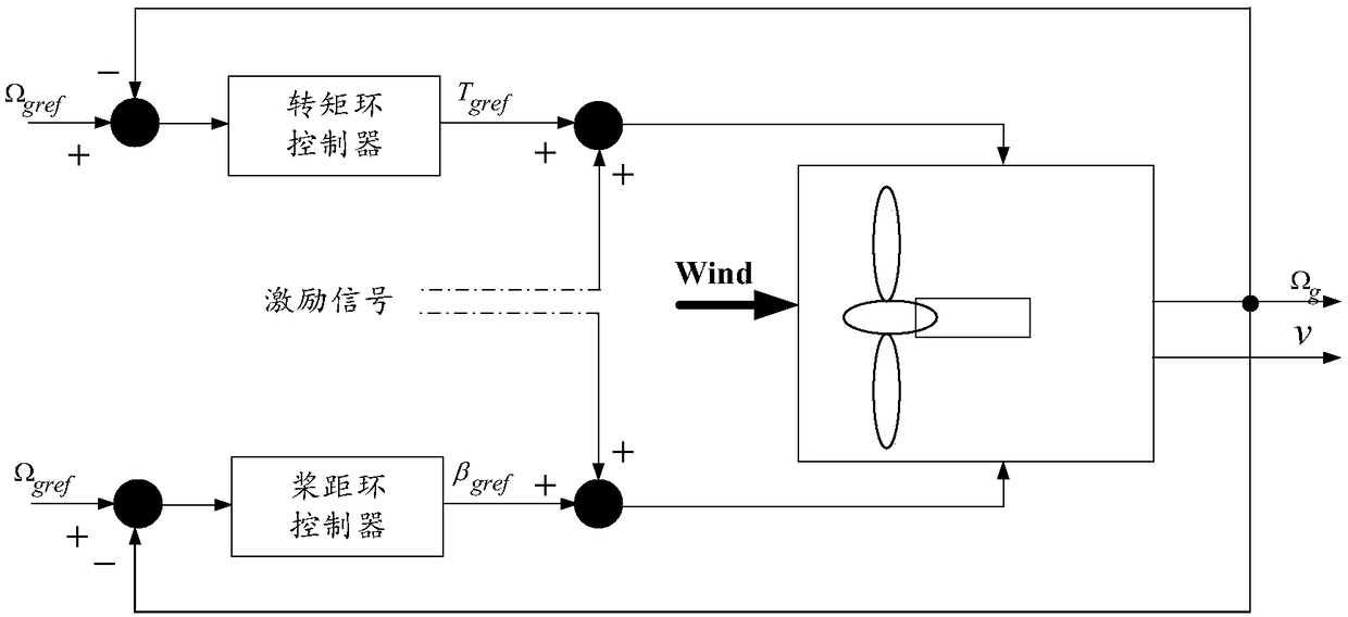 Method and device for identifying frequency and damping ratio of main components of wind power generator