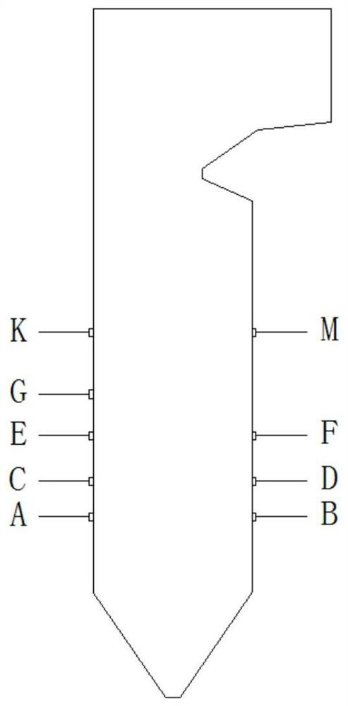 Blending combustion method applied to blending combustion of low-ash-fusion-point high-sulfur lignite in pulverized coal fired boiler fuel