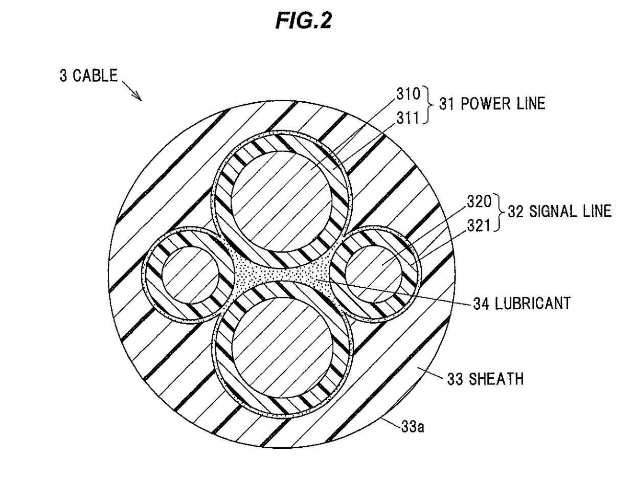 Cable waterproof structure, wire harness, and method of manufacturing wire harness