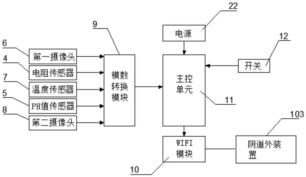 A device for intelligent monitoring of vaginal environment of female dogs in estrus