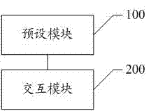 An application shortcut control method and system for an android smart TV