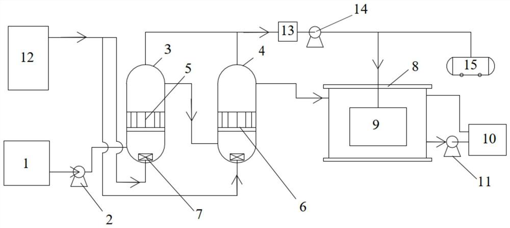 Black and odorous water body treatment system and method