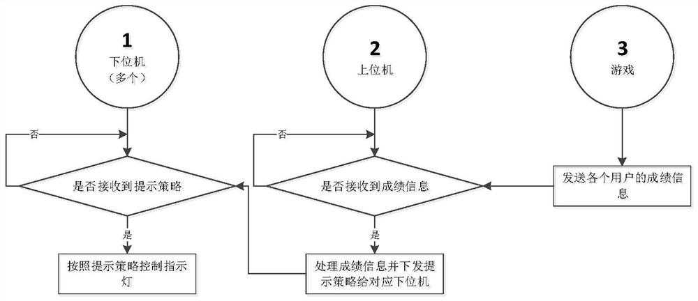 Rehabilitation training interaction method, device and equipment