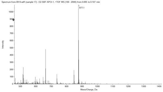 A kind of thiophene derivative and its synthesis method and application