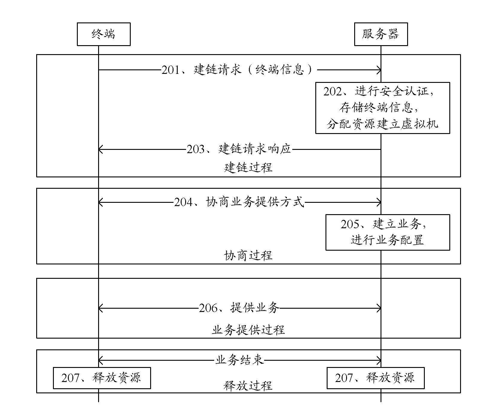 Terminal based on virtualization technology, system and service providing method