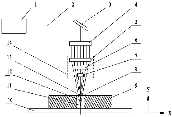 Laser micro-hole processing method for dynamically adjusting multiple focuses