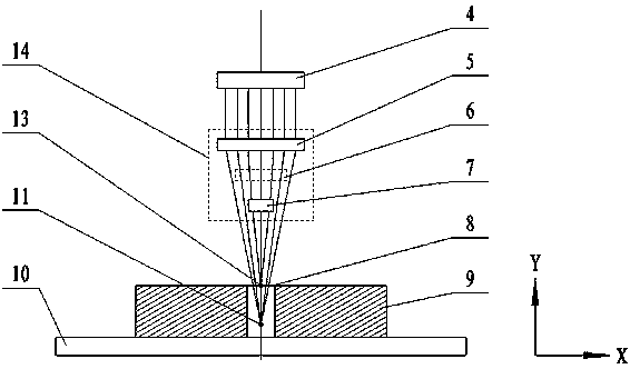 Laser micro-hole processing method for dynamically adjusting multiple focuses