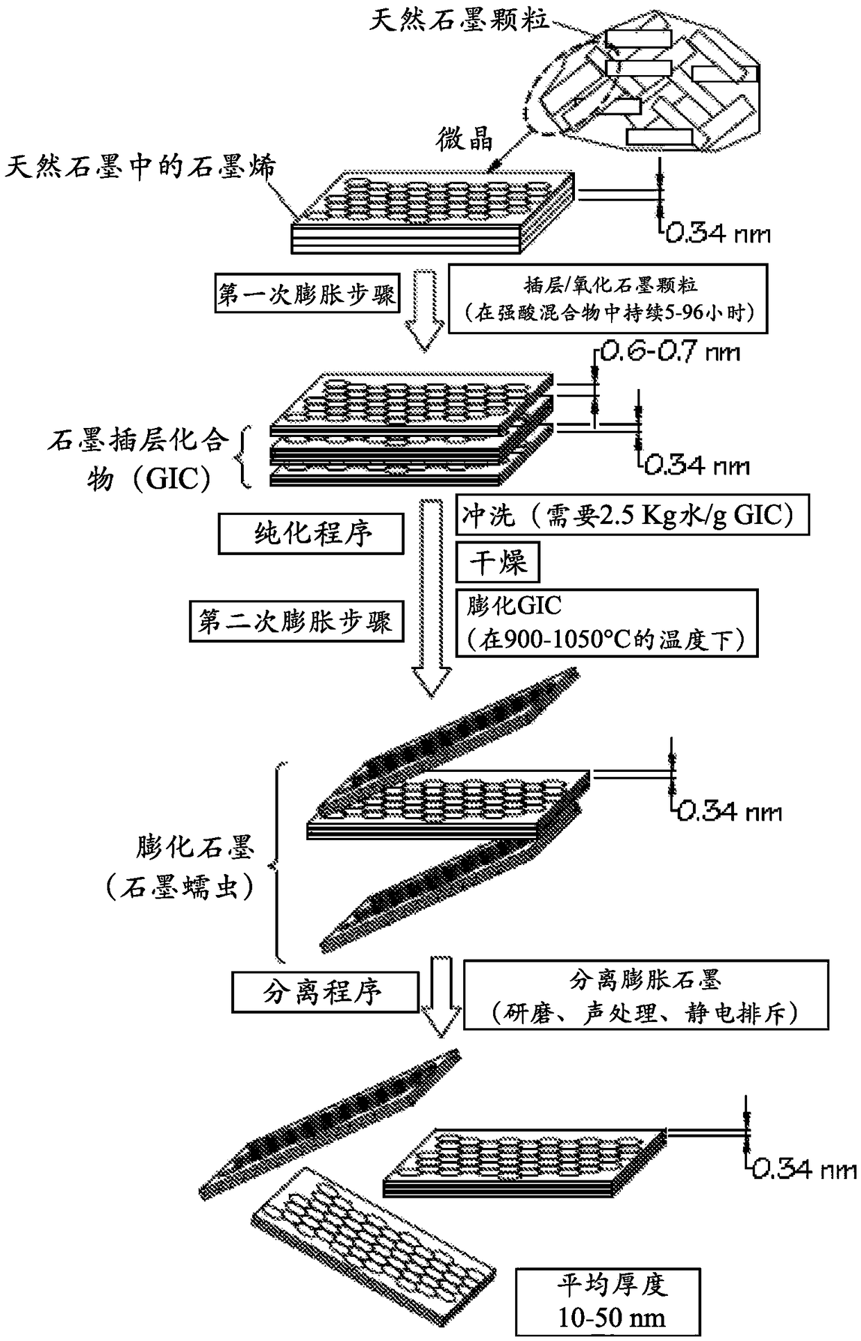 Chemical-free production of graphene-reinforced inorganic matrix composites