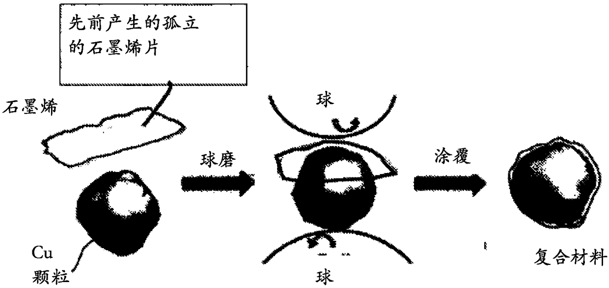 Chemical-free production of graphene-reinforced inorganic matrix composites