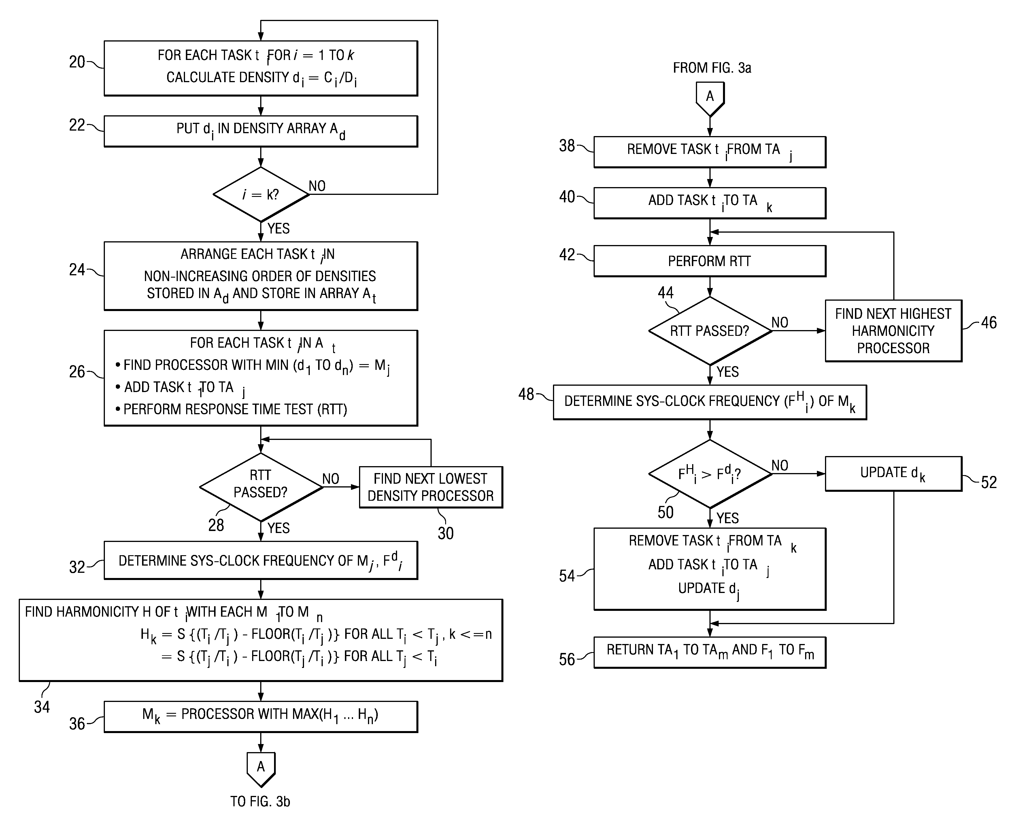 System and method of task allocation in multiprocessing environment based on minimum density or maximum harmonicity that results in lower clock frequency