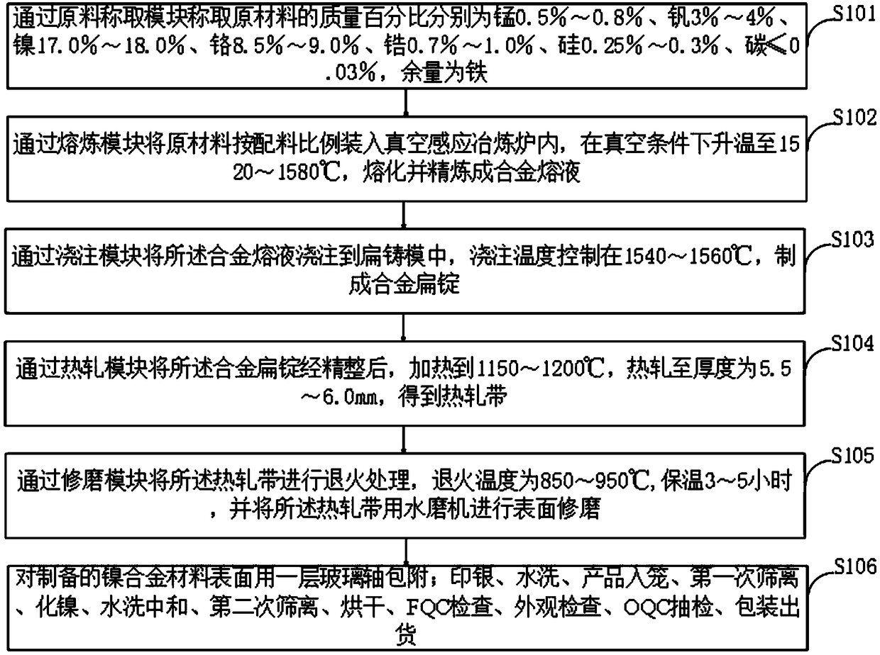 Nickel alloy electrical inductance anti-rusting new metallization process method and system