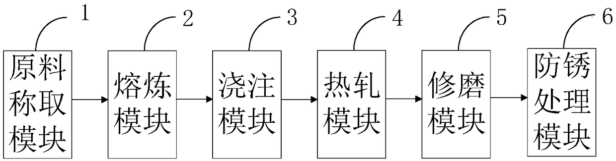 Nickel alloy electrical inductance anti-rusting new metallization process method and system