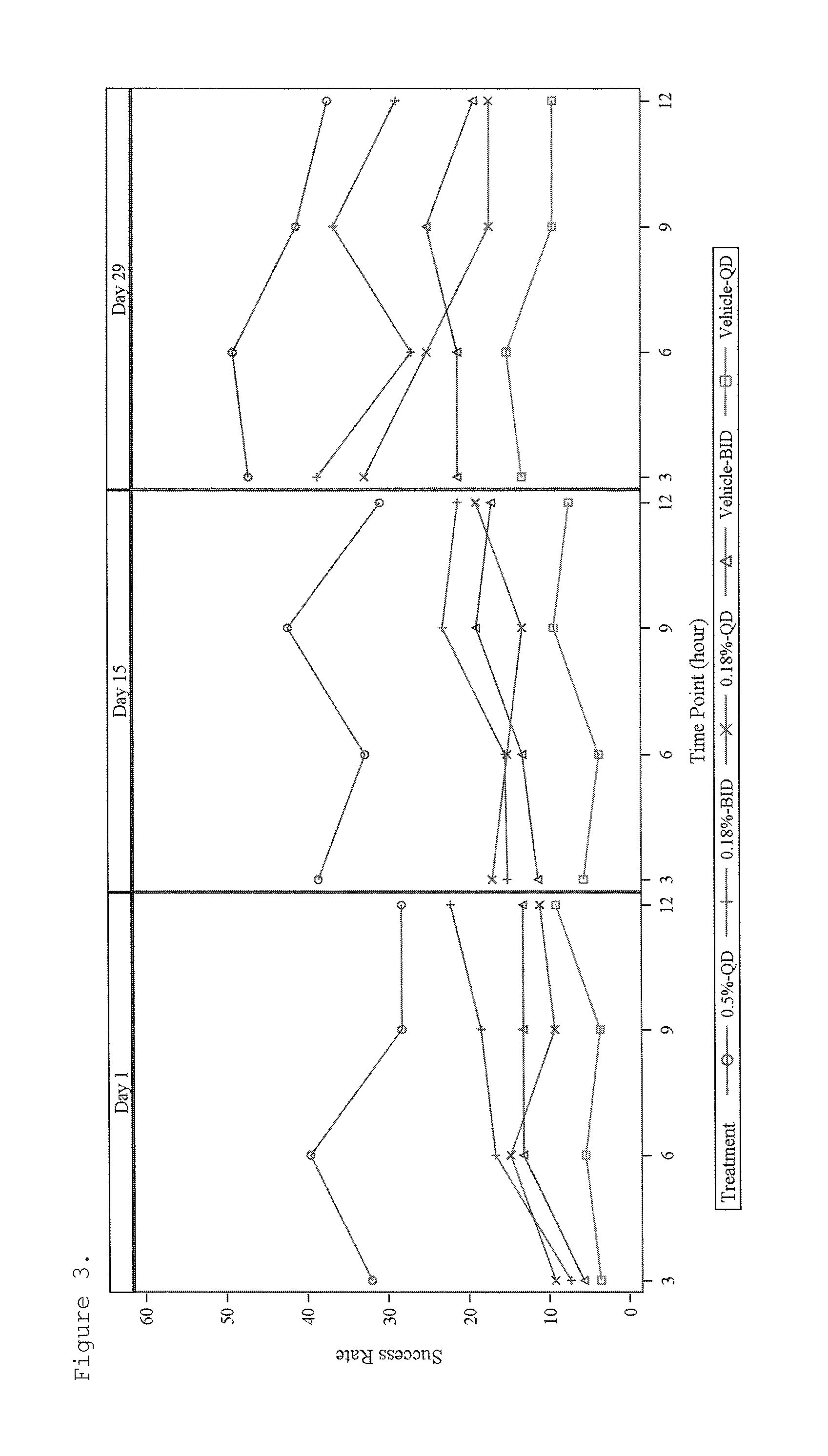 Methods and compositions for safe and effective treatment of erythema